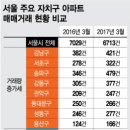 강남시장(3) 이미지