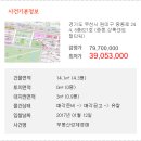 상록센트럴타워 이미지