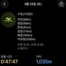 수영-101 네이버블로그