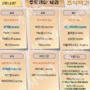 2023년 2월 7일 내일 시가단타 예상, 상한가 및 급등주, 시간외 특징주 이미지