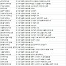 청학현대치과의원 네이버블로그