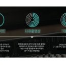 [본식 DVD] HM웨딩 계약 후기