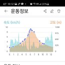 폭포마트 이미지