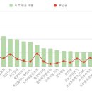 장미다방포차마을