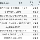 피델리티파트너스 이미지