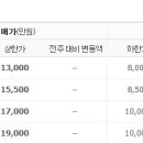 김포대로 2270번길 이미지
