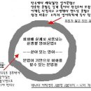 [니키짱]출국전 공부방법 과 사전에 연수 준비를 위한 몇가지 팁 이미지