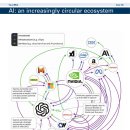 에코 시스템 이미지
