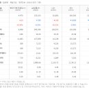 주식회사 현대푸드시스템 이미지