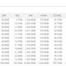 혹시 9급공무원 초봉이 얼마나 되는지 아시는분? 이미지