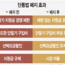 스마트폰면세점송산점 네이버블로그