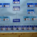 한국장로회 총연합회 조직도 / 종로 5가 사무실 / 세계기독교 교육신문방송 이미지