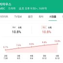 &#39;빅마우스&#39; 이종석♥임윤아, 10.8% 자체 최고..&#39;미발표 논문&#39; 접근[종합] 이미지