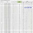 으뜸토지보상