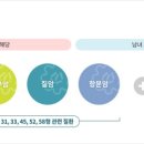 늘다봄의원 이미지