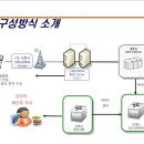 을-050 이미지