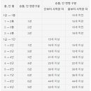 단 태권도 이미지