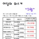 순천바틀샵 싱글몰트 이미지