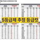 현컷트라인