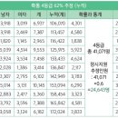 진천수학전문학원 네이버블로그