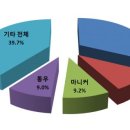 고기시장 이미지