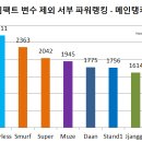 롤스타 이미지