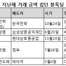 한전타이어 이미지
