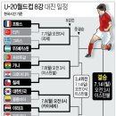 U-20 월드컵 8강 대진 일정 이미지