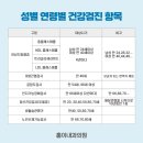 면목동-197 네이버블로그