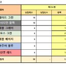 지에스25 로데오점 이미지