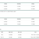 호텔인터불고사우나 이미지