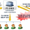 농업회사법인 갑을 이미지