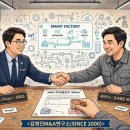 핀테크업체 핑거(Finger), LBO 방식으로 ‘세아FSI’+‘S&amp;G홀딩스’ 약1,550억원에 인수계약 체결 이미지
