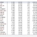 [2017년 4월 4일 화 - 모닝증시핵심 매일체크] (매일 아침 5분, 주식시장의 핵심 정보와 흐름 파악하기 - 흐름을 알아야 기회를 놓치지 않습니다 !!!) 이미지