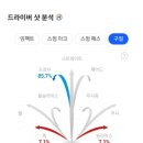 인투 스크린 골프 이미지