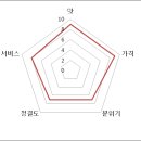 짬뽕마스터 이미지