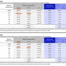 (주)월드항공여행사 이미지