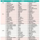 대방환경㈜ 이미지