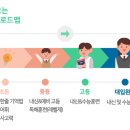 국어의훈련괴정학원