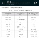 디피에프 이미지