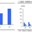 (주)오래식품 이미지