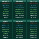 너구리와 여우소굴 | 모바일RPG 리니지2M 공략, 8검5셋 장비 맞추기