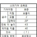 2015년 2회 전산응용기계제도기능사 필기 기출문제 모의고사 이미지