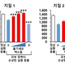 코바이오