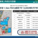 스타파크시티 이미지