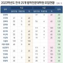 2023 법학적성시험에 역대 최다 인원 응시..1만3196명 이미지