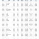 주식회사 예스팜 이미지