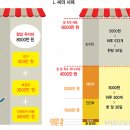 해방촌길입구 이미지