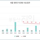 목센아뉴타운공인중개사사무소 이미지