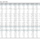 다올로지스